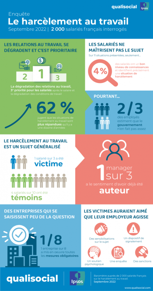 infographie harcèlement moral
